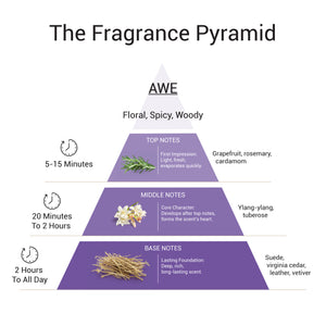 Awe - EDP For Her | 18Ml