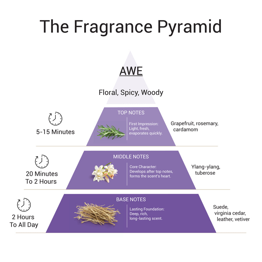 Awe - EDP For Her | 18Ml