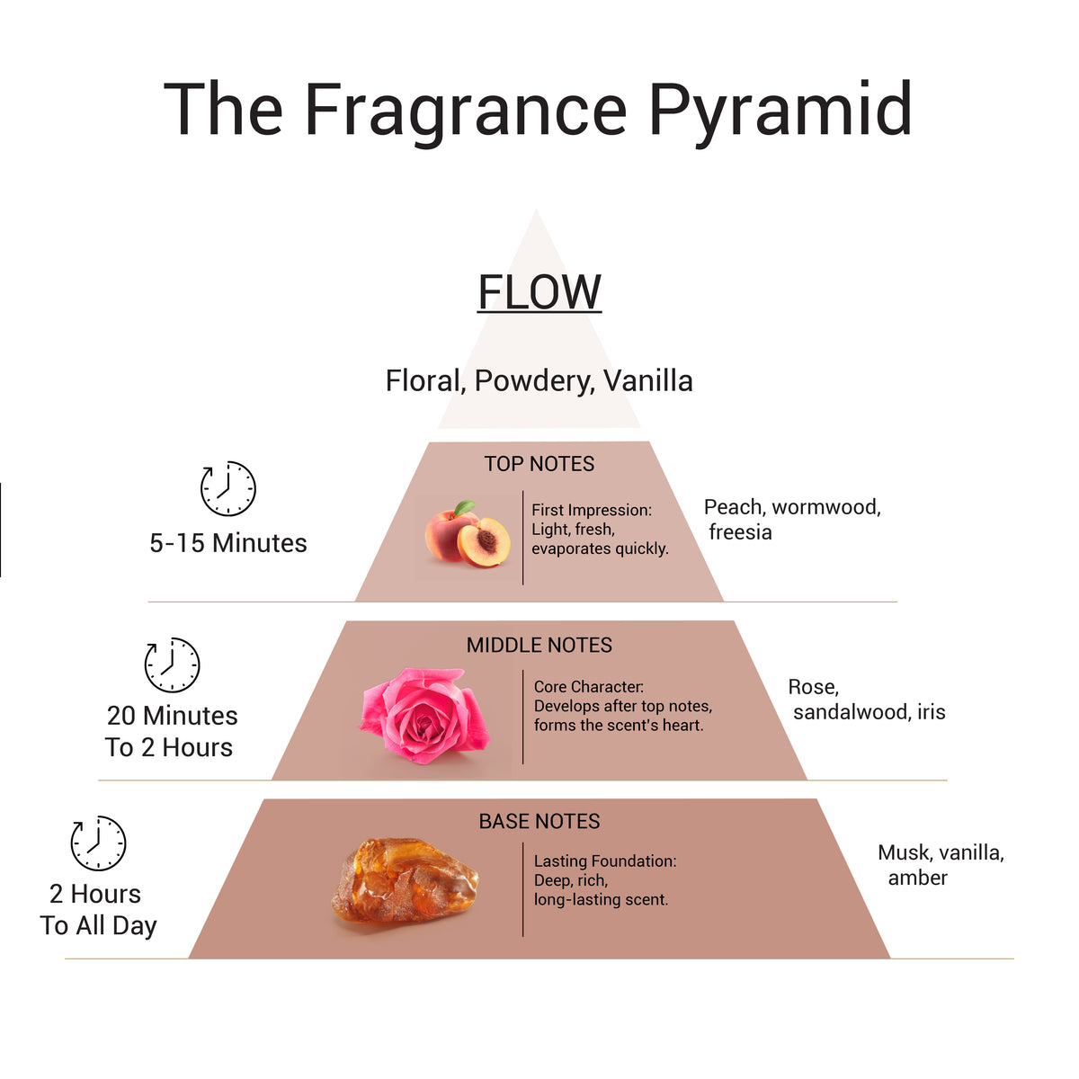 Flow - EDP For Her | 18Ml