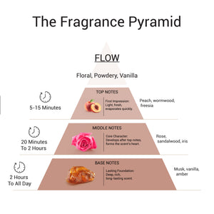 Flow - EDP For Her | 18Ml