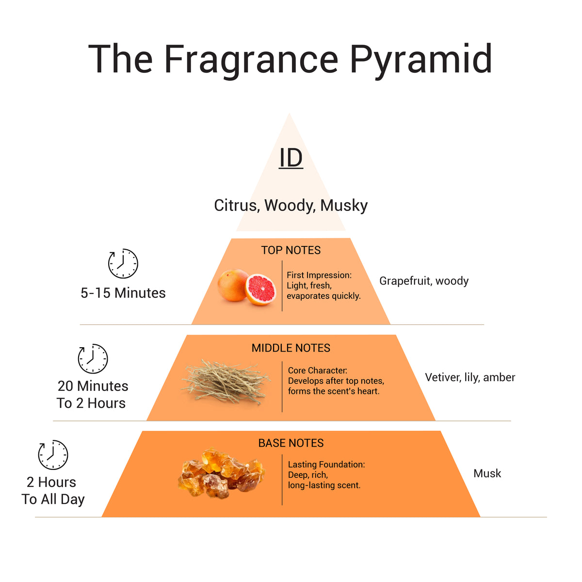 ID - EDP Unisex