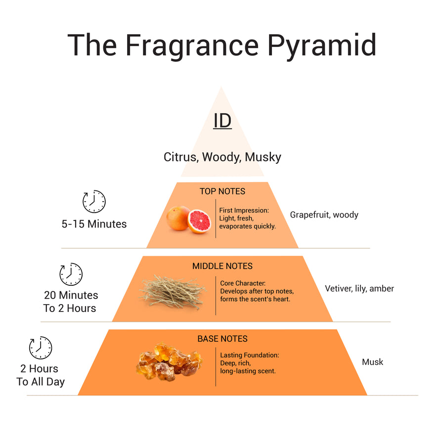 ID - EDP Unisex