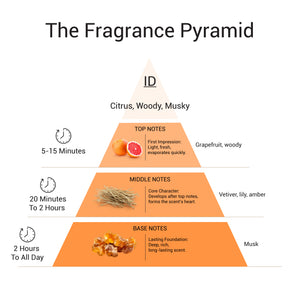 ID - EDP Unisex | 18Ml