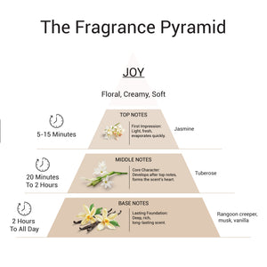 Joy - EDP For Her