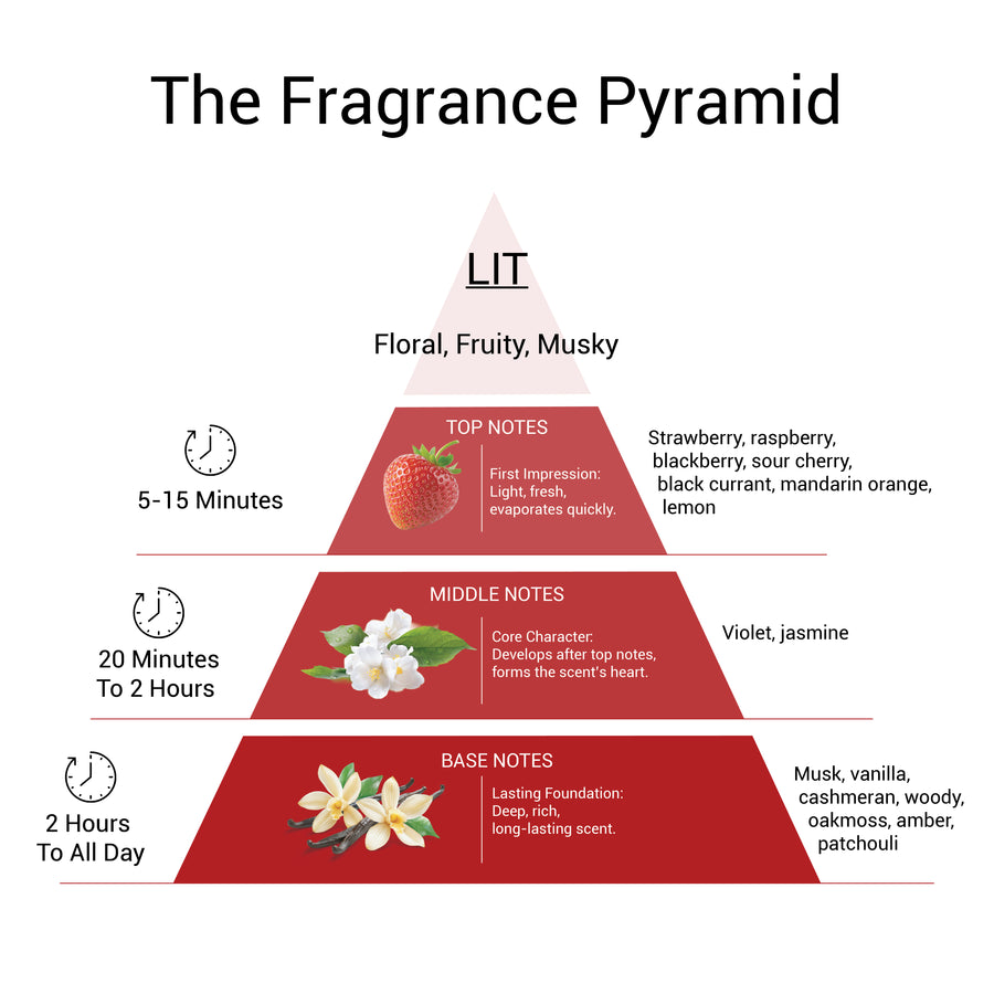 Lit -  EDP For Her | 18Ml
