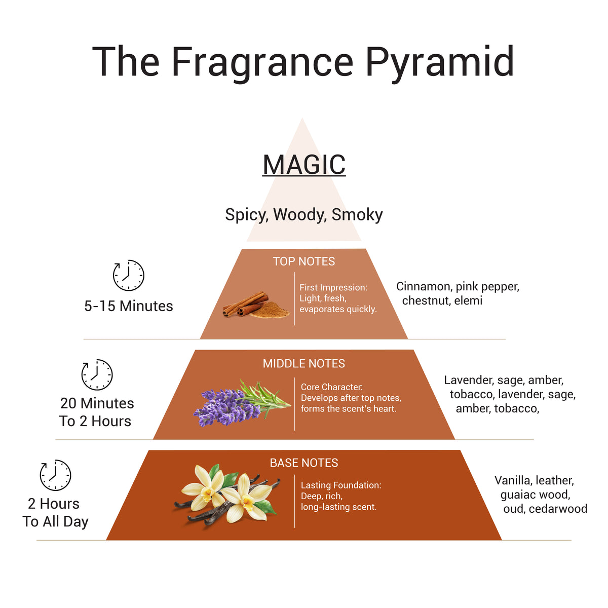 MAGIC - EDP for Him | 18Ml