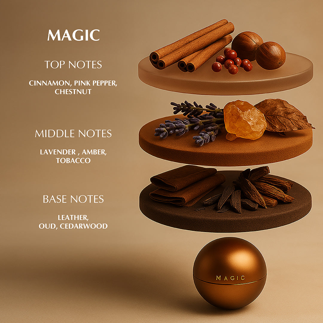 Magic - Perfume for Men | Beach & Smoky Waft Scent – Eze Perfume