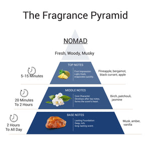 NOMAD - EDP FOR HIM | 18ML